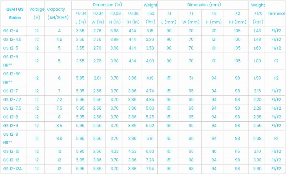 Cheap Price 12V 10Ah AGM Solar Gel Battery 12V Storage Batteries for UPS and security