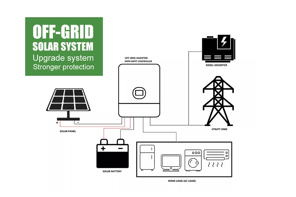 Gp Home Solar Power System off Grid 5kw Solar System