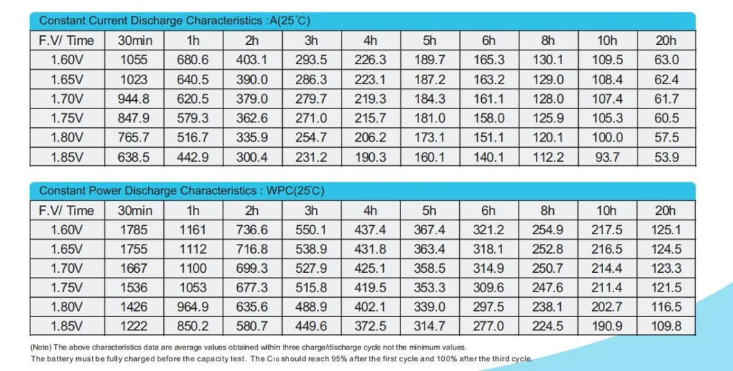 OEM Ritar Opzs 2V1000ah Flooded Lead Acid Battery